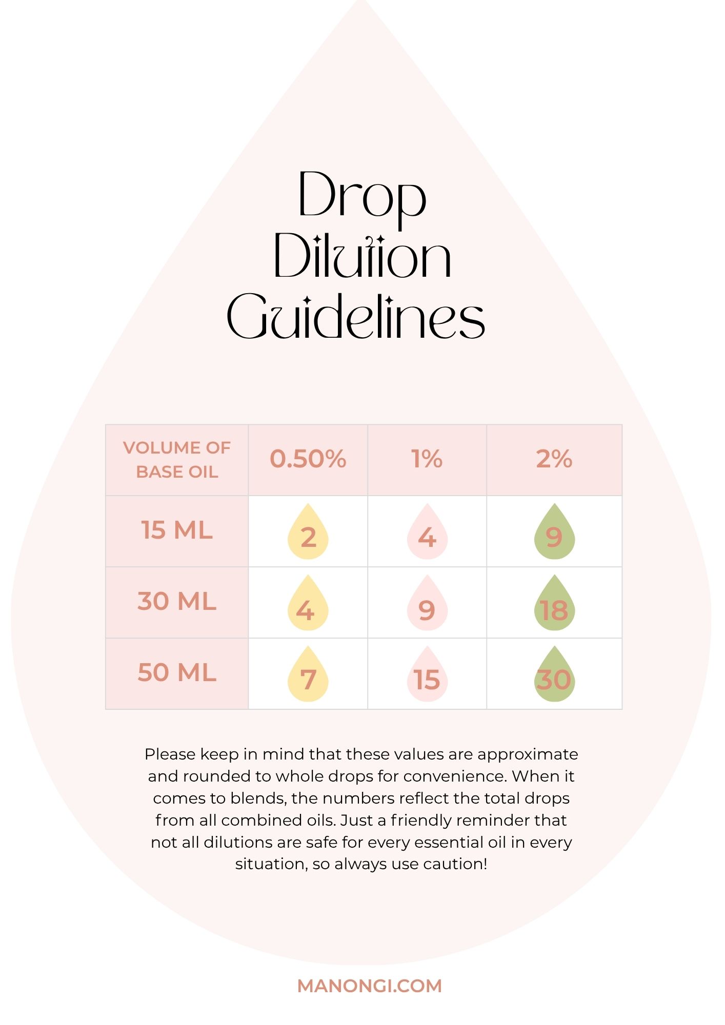 My Favourites Essential Oils For Glowing Skin - Ebook - Image 4
